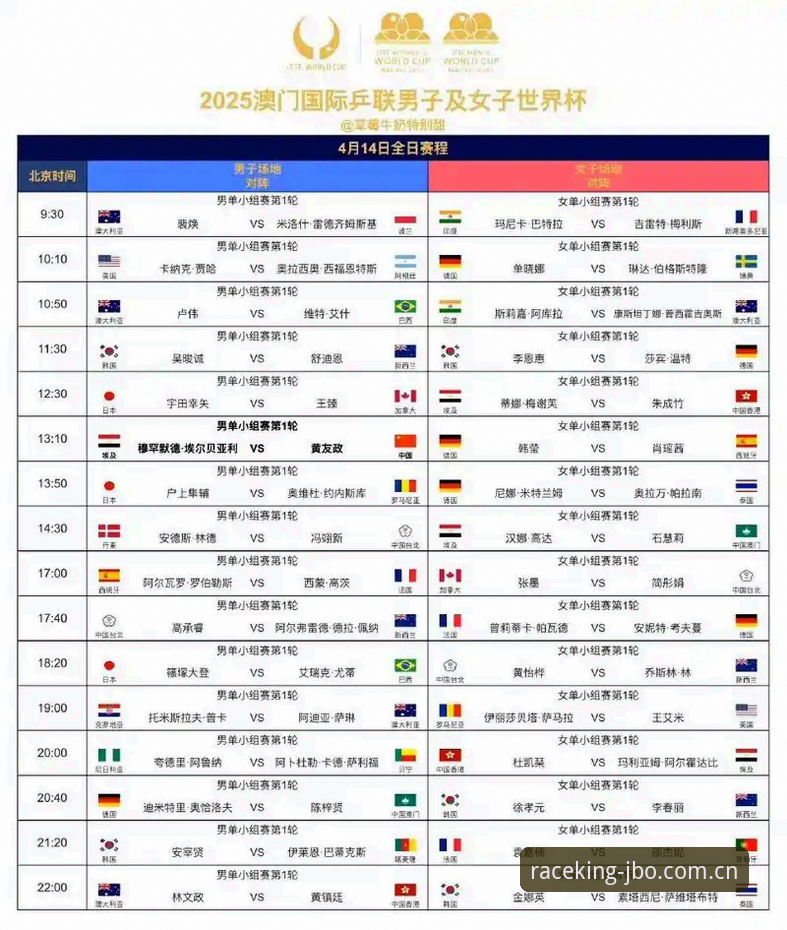 2026法网女单抽签结果解读教程：中国金花签运分析与竞博平台观赛指南